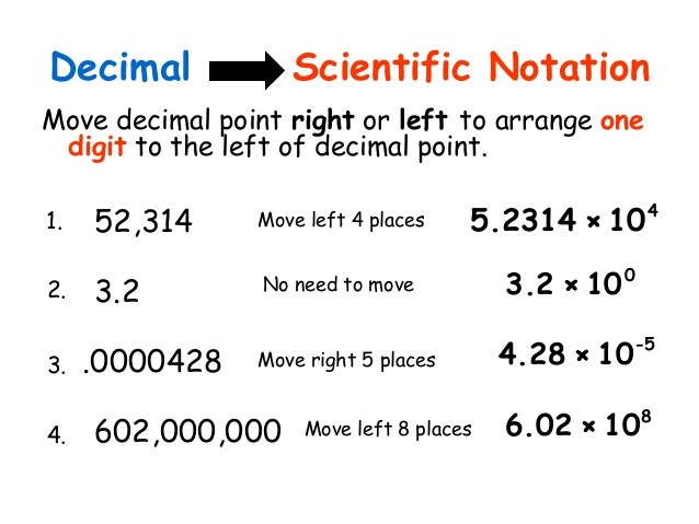How To Write Numbers In Scientific Notation Worksheet